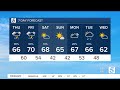 Nikki-Dee early-morning weather: Thursday, November 20, 2025
