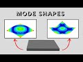 Mode shapes explained and demonstrated