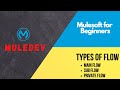 Session 4 || Types of flow in Mule 4