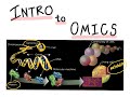 CHM4930 Intro to Omics