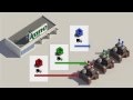 Retail Consolidation Video
