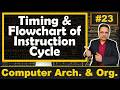 Timings and Flowchart of Instruction Cycle in Computer Organization \u0026 Architecture | COA