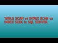 Table Scan Vs Index Scan Vs Index Seek in sql server | by SQL Training Sessions