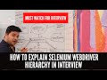 Understand Selenium WebDriver Hierarchy for Interviews