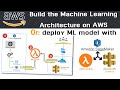 How to build ML Architecture with AWS SageMaker + Lambda + API Gateway | HANDS-ON TUTORIAL
