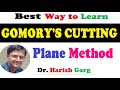 Gomory Cutting Plane Method for Integer Programming Problems