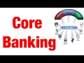Core banking Explained | All Banks Server is connected with one hub
