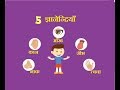 Sense Organs in Human Beings पांच ज्ञानेन्द्रिय- by Ashutosh Nath Tiwari PS Sonbah Rudrapur Deoria
