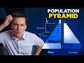 How to Analyze Population Pyramids!