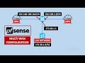 How to Configure Multi-WAN on pfSense | Step-by-Step Guide