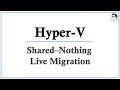 Hyper-V | Shared Nothing Live Migration