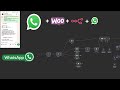 How to Create a WhatsApp AI Agent for WooCommerce | n8n Automation | Free