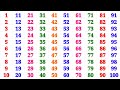 Kindergarten Learning Counting 1 2 3 4 5 6 7 8 9 10 | Ginti | 1 to 100 | one two | Counting Numbers