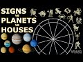 Signs vs Planets vs Houses