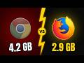 I Tested the Top Web Browsers' RAM Usage, Here's What I Found