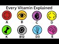 Every Vitamin Your Body Needs Explained