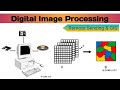 Digital image processing in Remote Sensing | what is digital image | NTA UGC NET/JRF EVS