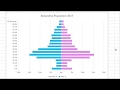 How to make a Population Pyramid in Excel