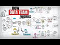 How Modern Data Teams Work (Engineer, Analyst, Scientist, Architect, ML)