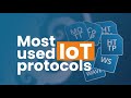 Most used IoT protocols |Internet of Things | Commonly used IoT protocols | DeepSea Developments