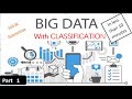 what is Big Data | In Hindi with it's classification