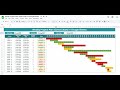 Weekly Project Plan (Gantt Chart) in Google Sheets | Step by Step tutorial
