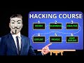 How To Start Ethical Hacking in 2026 (FULL COURSE)