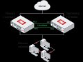 Configuring High Availability HA in Fortigate Firewall #fortinet #fortigate #firewall NSE4 TRAINING