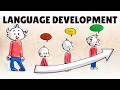 Language: The First 5 Years of Life of Learning
