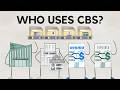 Core Banking Systems - What is CBS and who uses it?