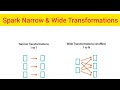Spark Architecture Part 5 : Spark narrow \u0026 wide transformations  #spark #sparktransformations