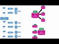 Introduction to IBM Cloud \u0026 IBM DataStage | Beginner Friendly Telugu + English Tutorial