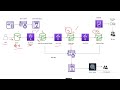 AWS Glue Data Pipeline Architecture Explained | S3, Glue Jobs, and Data Catalog|Data Engineer