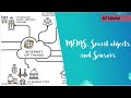 Module 2 IoT - MEMS, Smart objects, Sensors