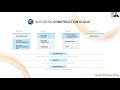 Autodesk Construction Cloud - Autodesk Docs Launch Event
