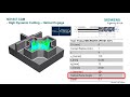 Siemens NX1847: Adaptive milling and cavity milling