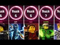 Comparision: Strongest Ninjago Characters