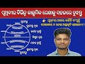 ପୃଥିବୀର କାଳ୍ପନିକ ରେଖା || Imaginary lines of Earth || Jbn Tutorial ||