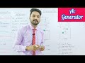 AC GENERATOR | in Urdu/Hindi | 12th class physics | physics ka safar