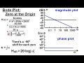 Electrical Engineering: Ch 15: Frequency Response (22 of 56) Bode Plot: Pole at the Origin