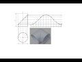 6.2-Development of a Sectioned Cylinder
