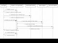 Implement OAuth2 and OpenID Connect (Using IdentityServer4) in ASP.NET Core 5
