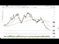 Natural Gas Technical Analysis for February 03, 2023 by FXEmpire