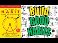 The Power of Habit: Book Summary [2024] | Book Simplified