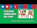 Perbedaan Budaya Barat dan Timur, Penting bagi Pengajar BIPA! #PLB #PemahamanLintasBudaya