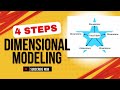 Kimball’s 4-Step Dimensional Modeling Process in 4 MINUTES (Easy \u0026 Practical Guide!)