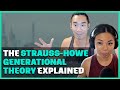 Strauss-Howe Generational Theory and The Fourth Turning Explained