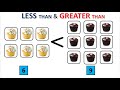Greater Than Less Than Equal to|Greater Than Less Than For Kids|Maths Basics For Kids|Maths Concept