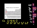S1.3.5 Write electron configurations for atoms and ions up to Z = 36 [SL IB Chemistry]