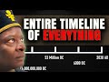 The REAL Timeline of Existence You Never Knew